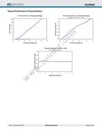 AOZ8903CI Datasheet Page 4