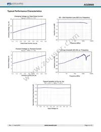 AOZ8905CI Datasheet Page 4