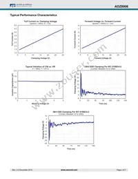 AOZ8906CI Datasheet Page 4