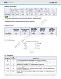 AOZ9250DI Datasheet Page 2