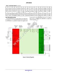 AP0100CS2L00SUGA0-DR1 Datasheet Page 7