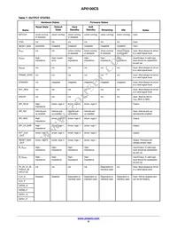 AP0100CS2L00SUGA0-DR1 Datasheet Page 9