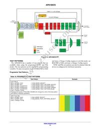 AP0100CS2L00SUGA0-DR1 Datasheet Page 13