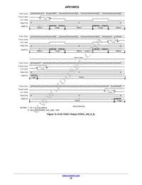 AP0100CS2L00SUGA0-DR1 Datasheet Page 20