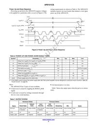 AP0101CS2L00SPGA0-DR1 Datasheet Page 6