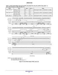 AP0101CS2L00SPGA0-DR1 Datasheet Page 15