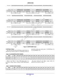 AP0101CS2L00SPGA0-DR1 Datasheet Page 18