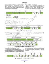 AP0101CS2L00SPGA0-DR1 Datasheet Page 20