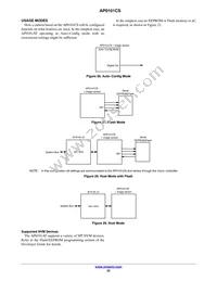 AP0101CS2L00SPGA0-DR1 Datasheet Page 22