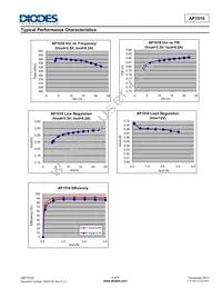 AP1510SL-U Datasheet Page 4