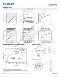 AP1608P1C-P22 Datasheet Page 3