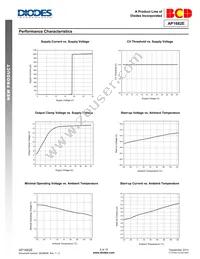 AP1682EMTR-G1 Datasheet Page 5