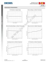 AP1685MTR-G1 Datasheet Page 6