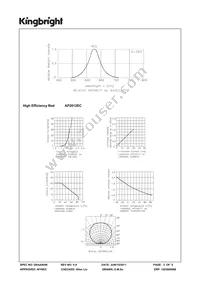 AP2012EC Datasheet Page 3