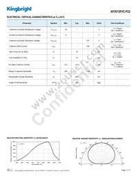 AP2012P3C-P22 Datasheet Page 2