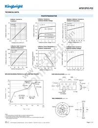 AP2012P3C-P22 Datasheet Page 3