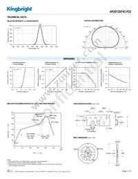 AP2012SF4C-P22 Datasheet Page 3