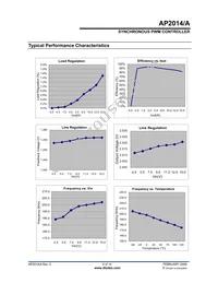 AP2014SG-13 Datasheet Page 9