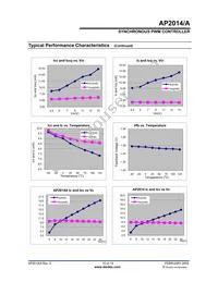 AP2014SG-13 Datasheet Page 10