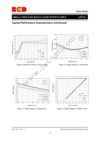 AP2111MP-3.3TRG1 Datasheet Page 15