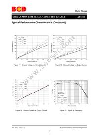 AP2111MP-3.3TRG1 Datasheet Page 17