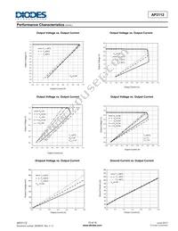 AP2112R5A-3.3TRG1 Datasheet Page 10
