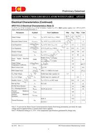 AP2115R5A-3.3TRG1 Datasheet Page 9