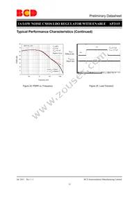 AP2115R5A-3.3TRG1 Datasheet Page 15