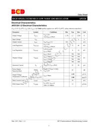 AP2120Z-3.3TRG1 Datasheet Page 7
