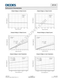 AP2125KC-4.2TRG1 Datasheet Page 11