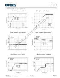 AP2125KC-4.2TRG1 Datasheet Page 13