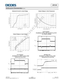 AP2126K-ADJTRG1 Datasheet Page 5