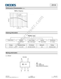 AP2126K-ADJTRG1 Datasheet Page 6