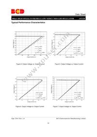 AP2128K-5.2TRG1 Datasheet Page 10