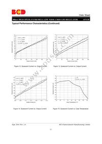 AP2128K-5.2TRG1 Datasheet Page 12