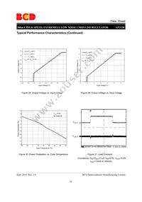 AP2128K-5.2TRG1 Datasheet Page 16