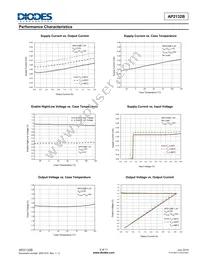 AP2132BMP-1.5TRG1 Datasheet Page 6