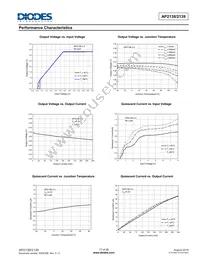 AP2138R-1.5TRG1 Datasheet Page 17