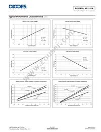 AP2142AMPG-13 Datasheet Page 9