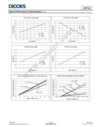 AP2145SG-13 Datasheet Page 7