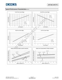AP2176MPG-13 Datasheet Page 10