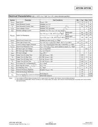 AP2196MPG-13 Datasheet Page 4