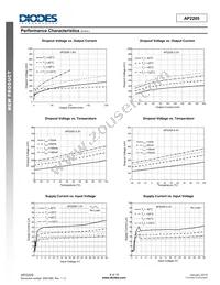 AP2205-50YR-13 Datasheet Page 8