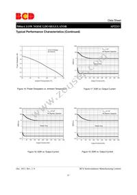 AP2213D-3.0TRE1 Datasheet Page 15