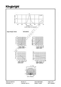 AP3216SYC Datasheet Page 3