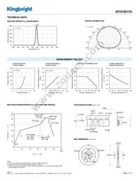 AP3216SYCK Datasheet Page 3