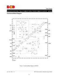 AP3616M28-G1 Datasheet Page 4