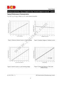 AP3616M28-G1 Datasheet Page 8