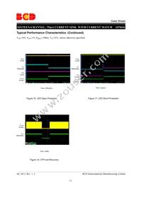 AP3616M28-G1 Datasheet Page 11