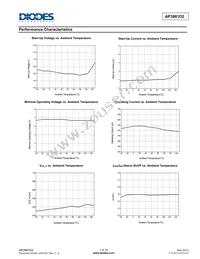 AP3981D2S-13 Datasheet Page 7